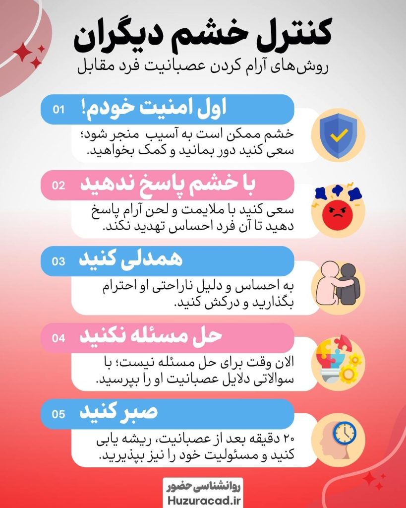 کنترل خشم دیگران