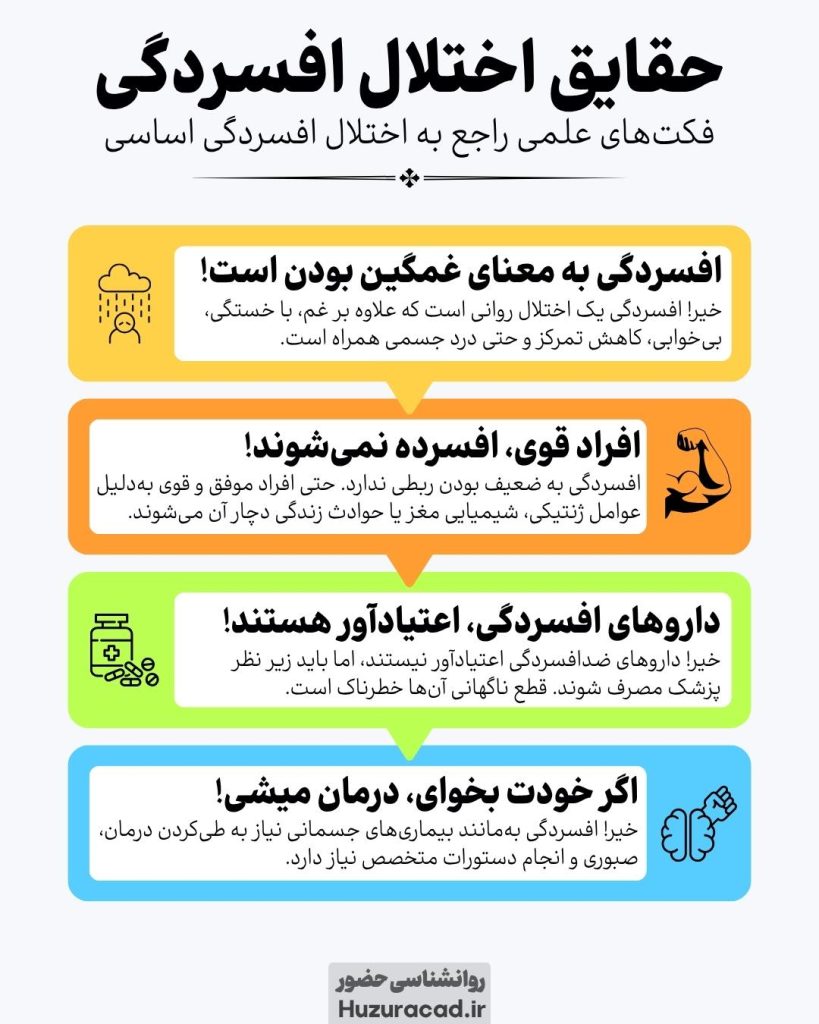 حقایق افسردگی