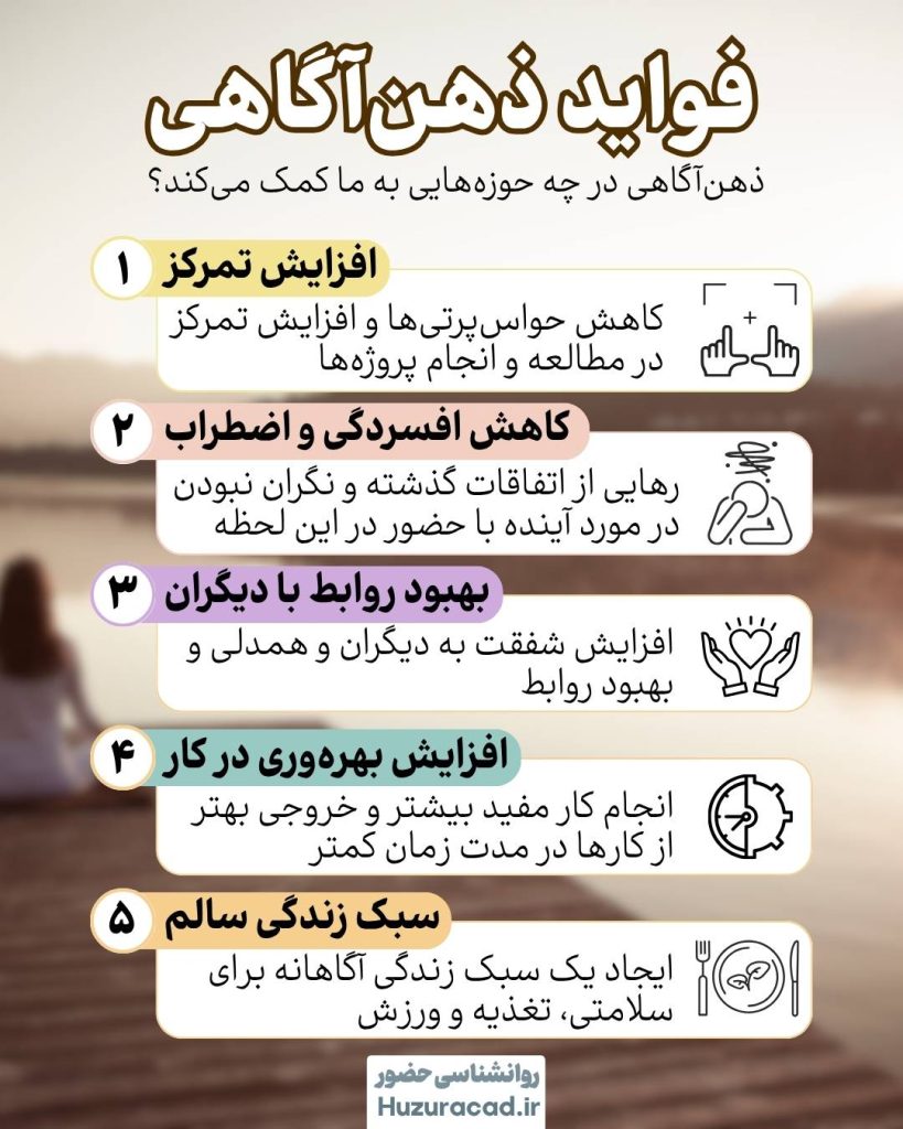 ذهن آگاهی چیست؟