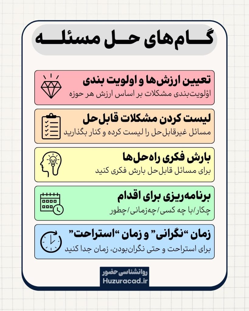 حل مسئله چیست؟ 2 حل مسئله