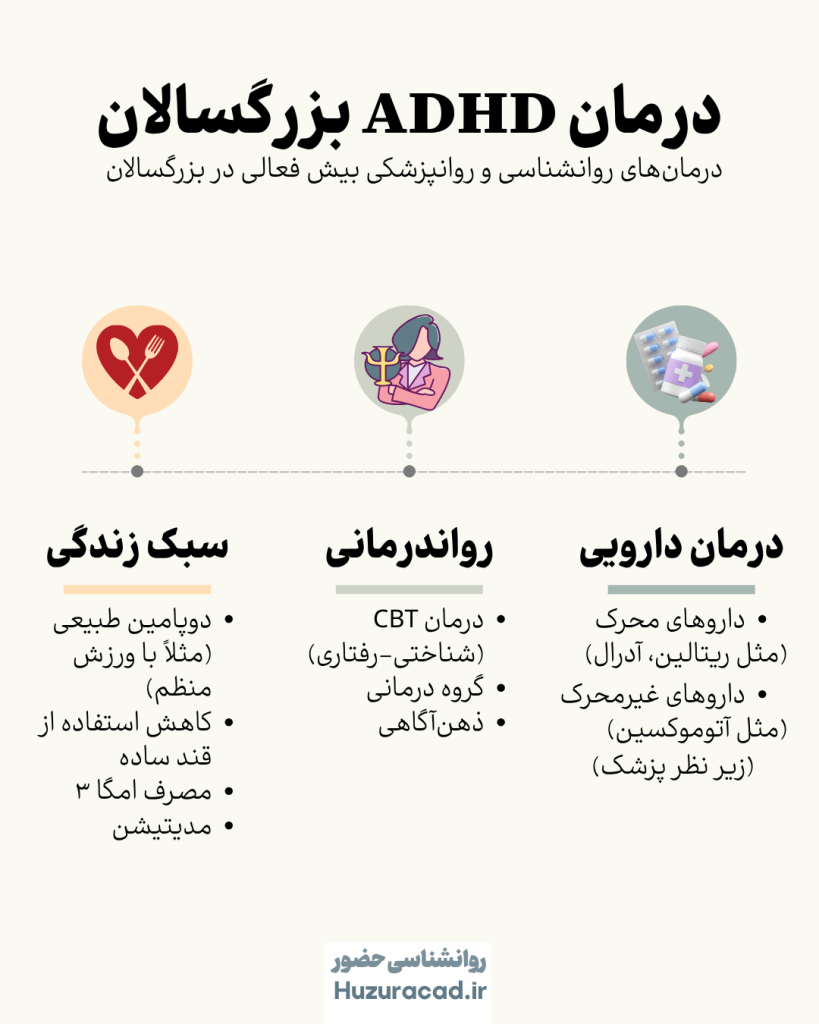 بیش فعالی در بزرگسالان 7 اینفئوگرافیک حضور 3