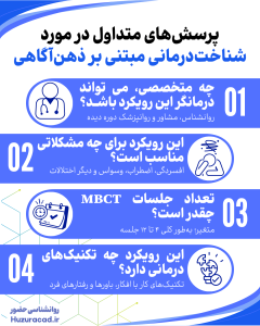 شناخت درمانی مبتنی بر ذهن آگاهی