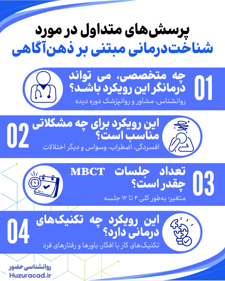 شناخت درمانی مبتنی بر ذهن آگاهی (MBCT) + ۵ تکنیک اصلی 2 شناخت درمانی مبتنی بر ذهن آگاهی