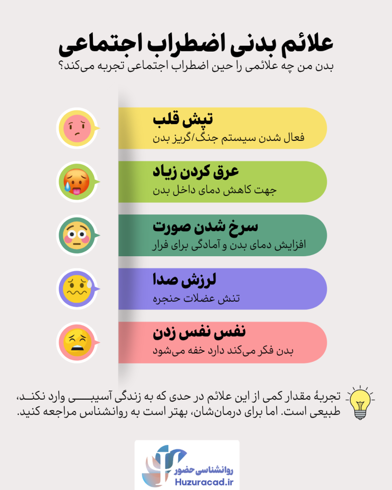 اضطراب اجتماعی؛ علل و درمان 2 علائم بدنی اضطراب اجتماعی