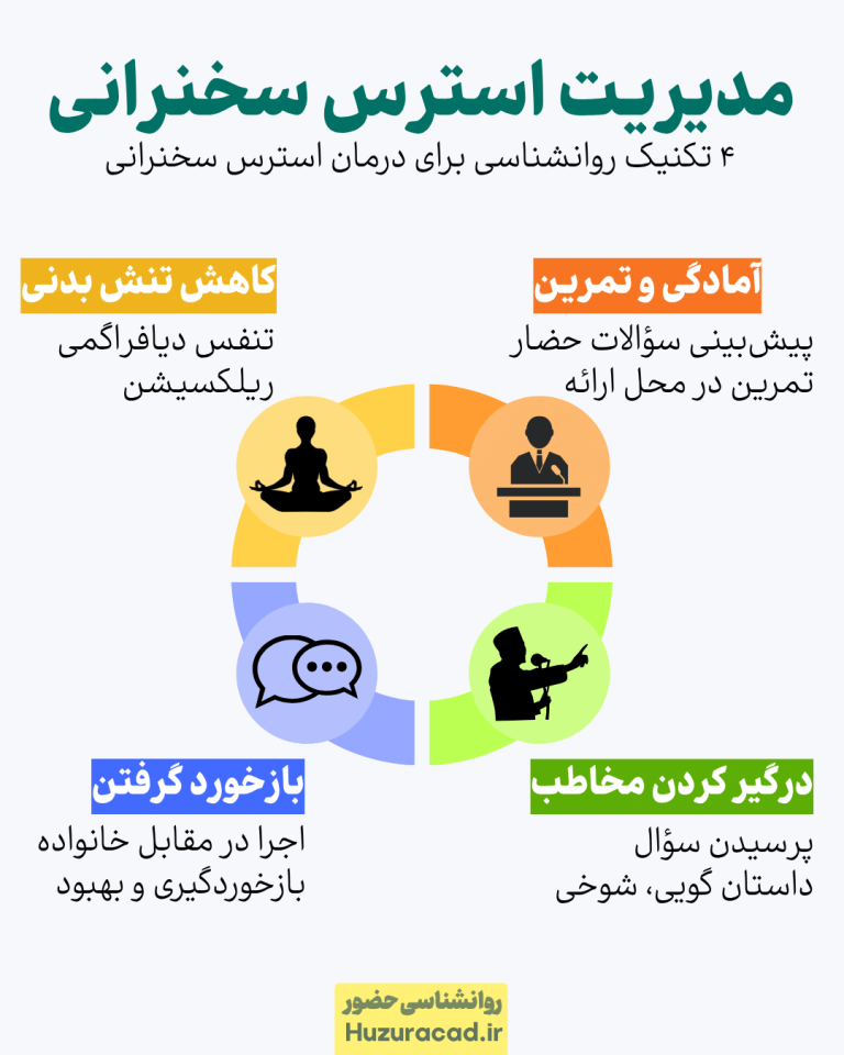 درمان استرس سخنرانی؛ علل و 15 راهکار درمانی 2 استرس سخنرانی مدیریت