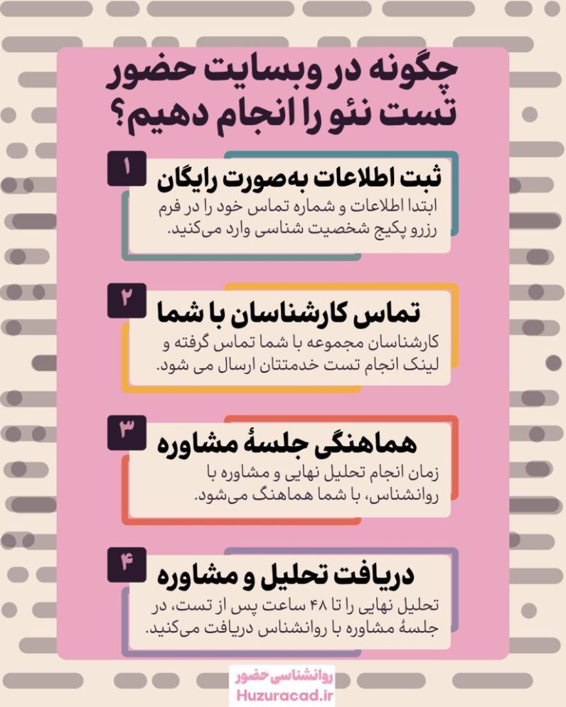 مراحل انجام تست شخصیت شناسی آنلاین نئو