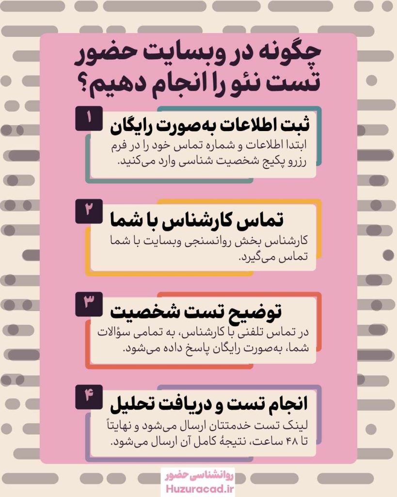 مراحل تفسیر تست نئو